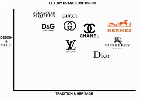 Top Prada Competitors & Similar Companies 